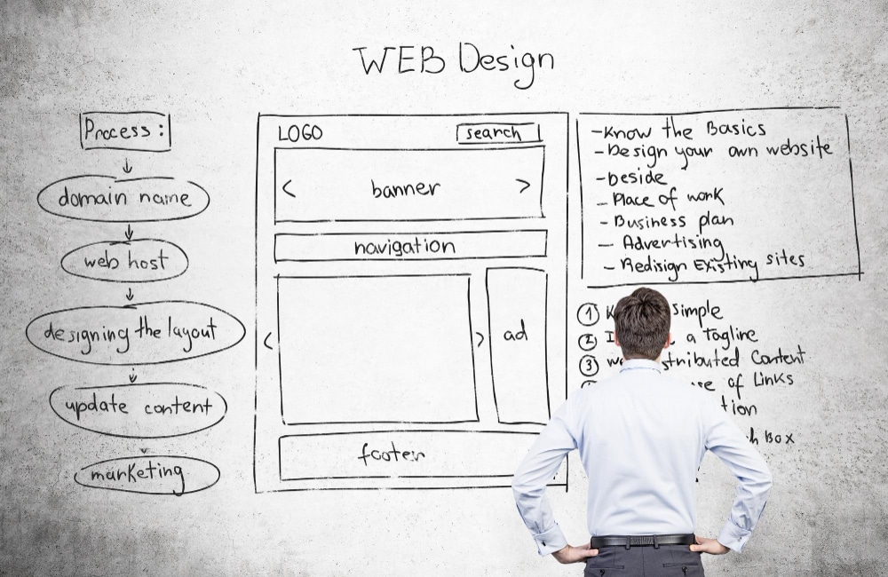 Schéma de structure de site web illustrant l’architecture et l’organisation des pages pour une navigation claire